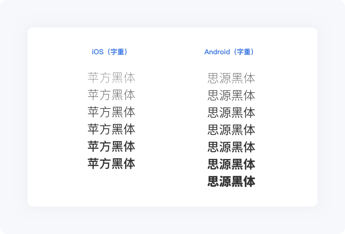 5000字干貨！寫給新手設(shè)計(jì)師的UI字體使用指南