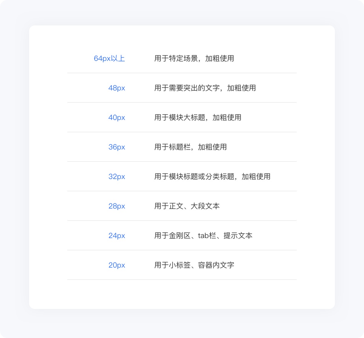 5000字干貨！寫給新手設(shè)計(jì)師的UI字體使用指南