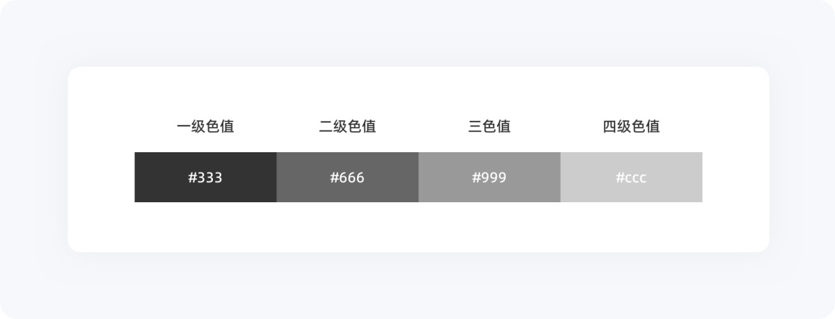 5000字干貨！寫給新手設(shè)計(jì)師的UI字體使用指南