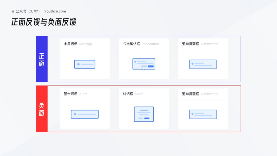 5000字干貨！超全面的B端設(shè)計(jì)指南：消息通知