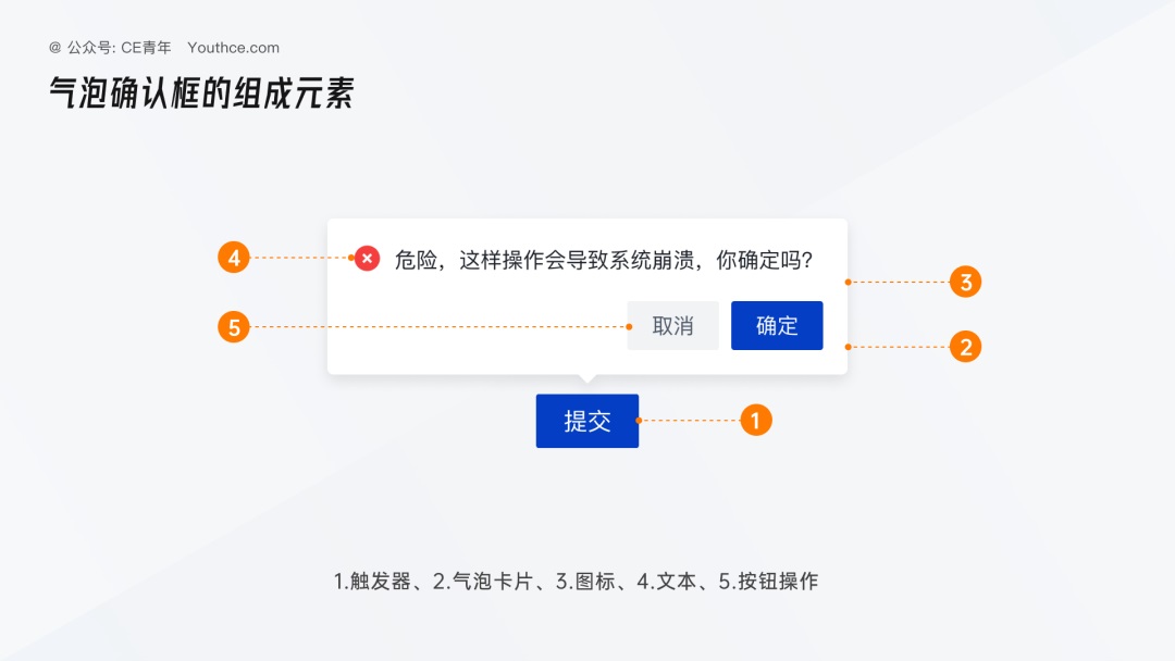 5000字干貨！超全面的B端設(shè)計(jì)指南：消息通知