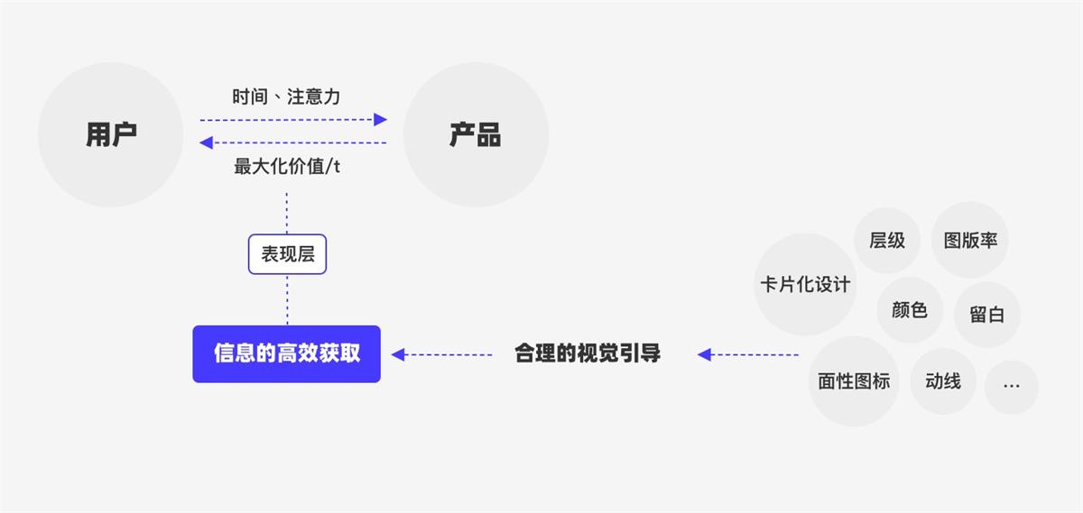 UI設(shè)計(jì)萬(wàn)字干貨！系統(tǒng)掌握界面中的點(diǎn)線面運(yùn)用