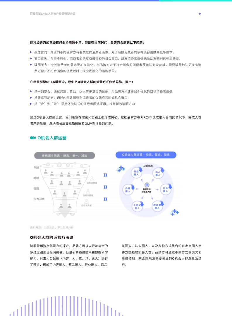 O-5A人群資產(chǎn)經(jīng)營方法論(圖14)