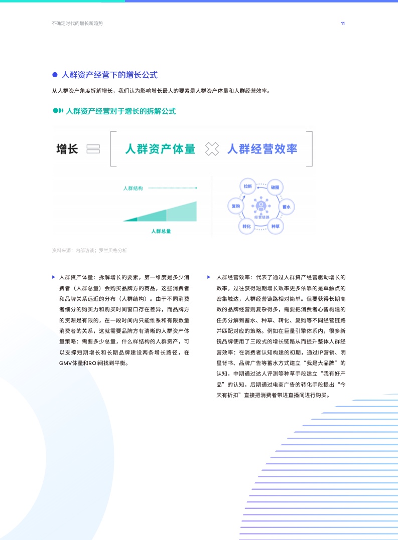 O-5A人群資產(chǎn)經(jīng)營方法論(圖11)