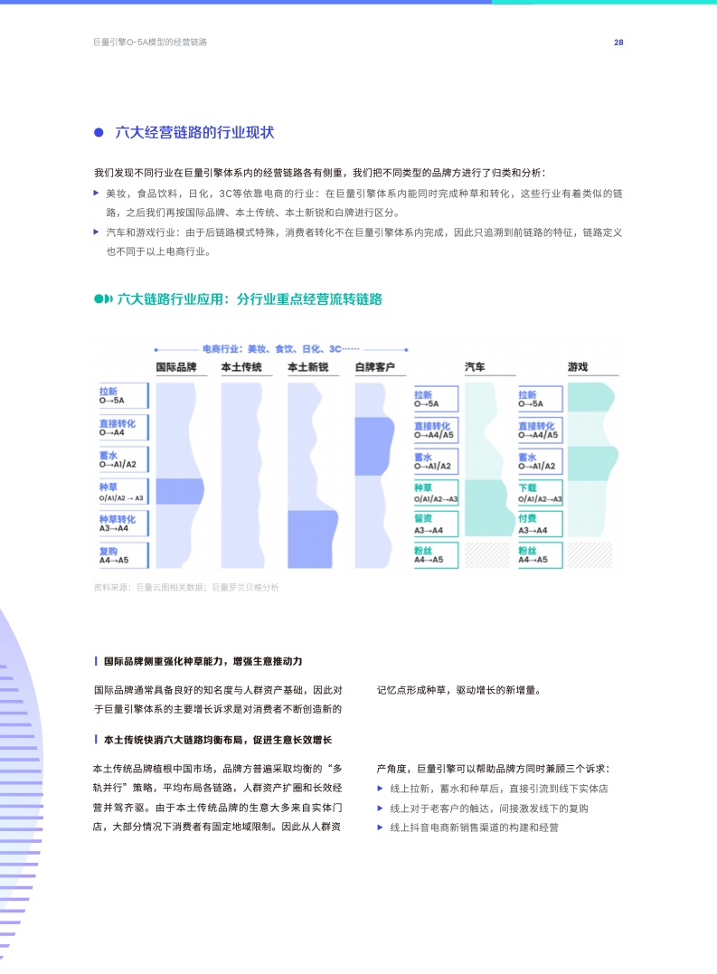 O-5A人群資產(chǎn)經(jīng)營方法論(圖28)