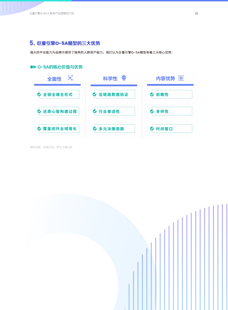 O-5A人群資產(chǎn)經(jīng)營方法論(圖21)
