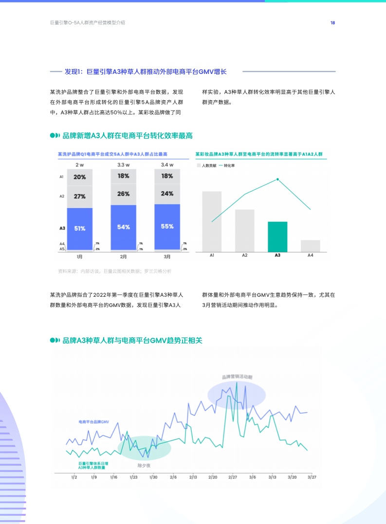 O-5A人群資產(chǎn)經(jīng)營方法論(圖18)