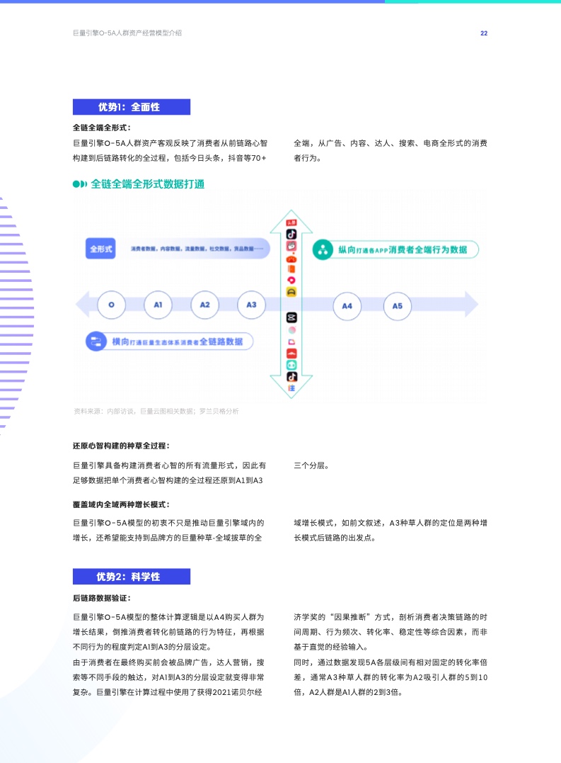 O-5A人群資產(chǎn)經(jīng)營方法論(圖22)
