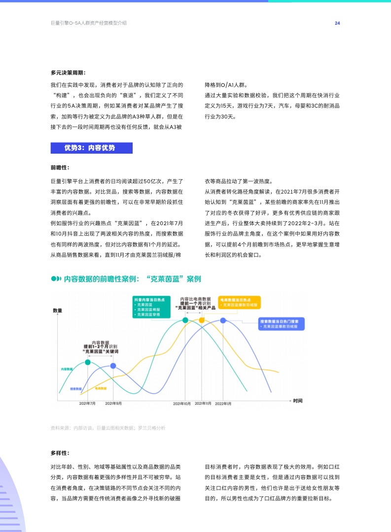 O-5A人群資產(chǎn)經(jīng)營方法論(圖24)