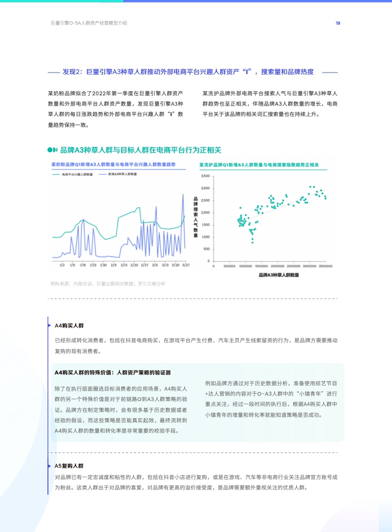 O-5A人群資產(chǎn)經(jīng)營方法論(圖19)