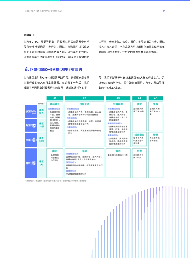 O-5A人群資產(chǎn)經(jīng)營方法論(圖25)