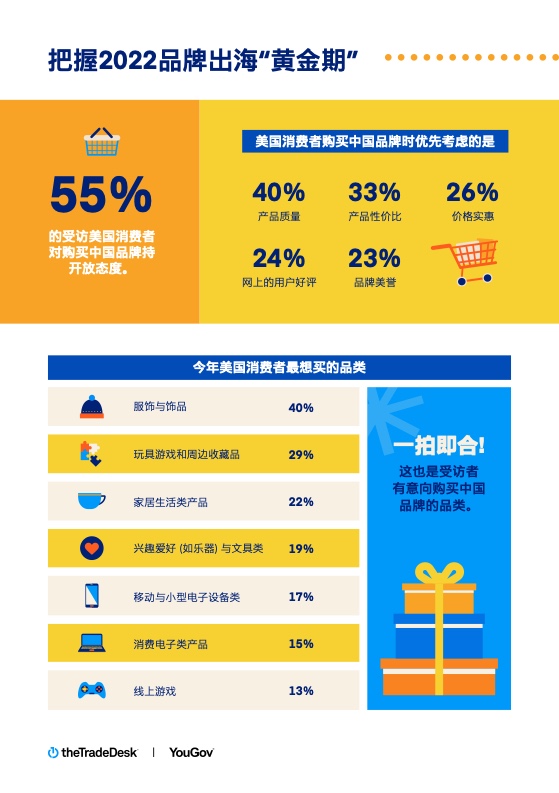 2022假日購物季營銷洞察(圖2)