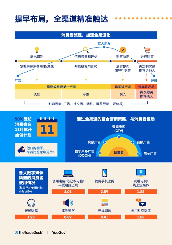 2022假日購物季營銷洞察(圖4)
