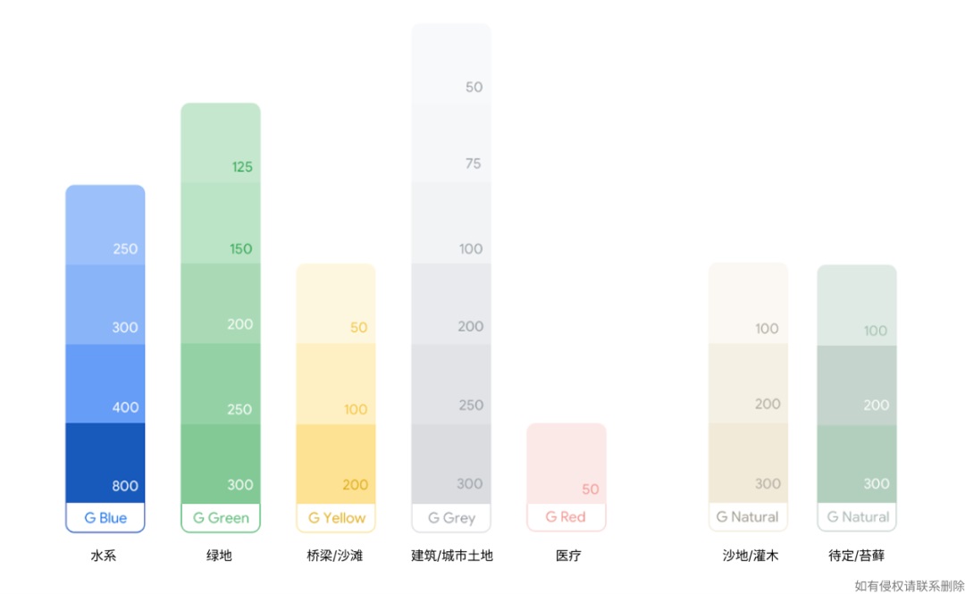 騰訊出品！全方位梳理數(shù)字時(shí)代的地圖設(shè)計(jì)歷程