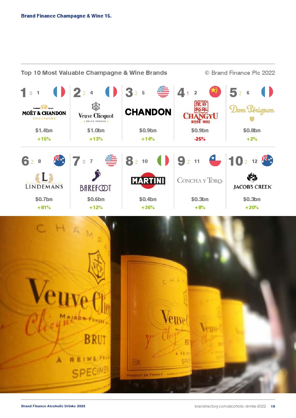 2022年酒精飲料品牌榜報(bào)告(圖18)