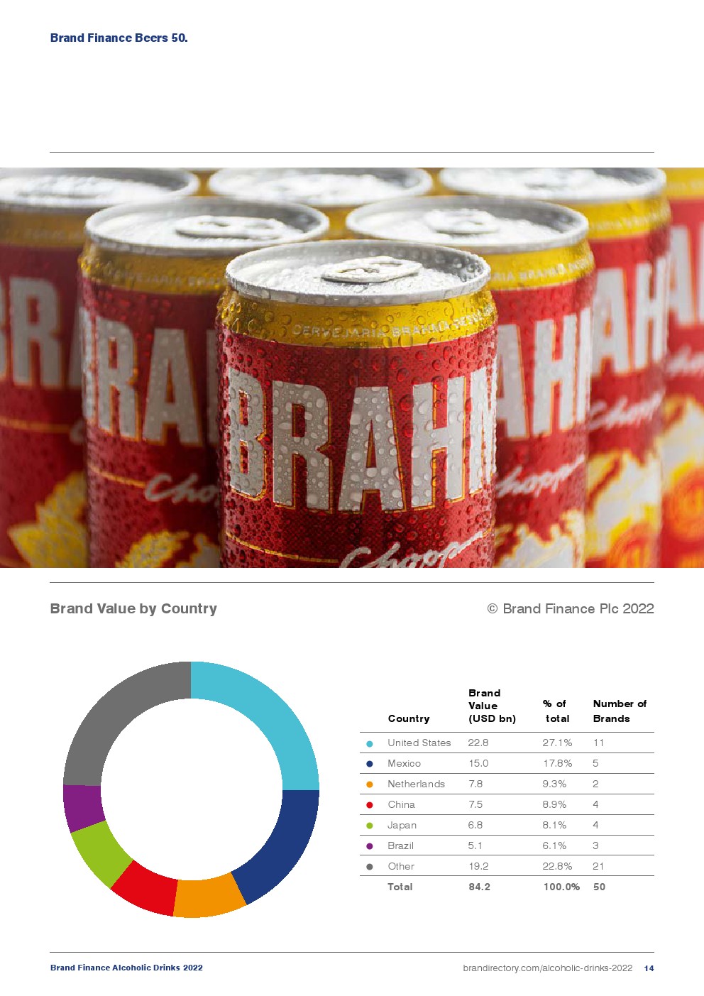 2022年酒精飲料品牌榜報(bào)告(圖14)