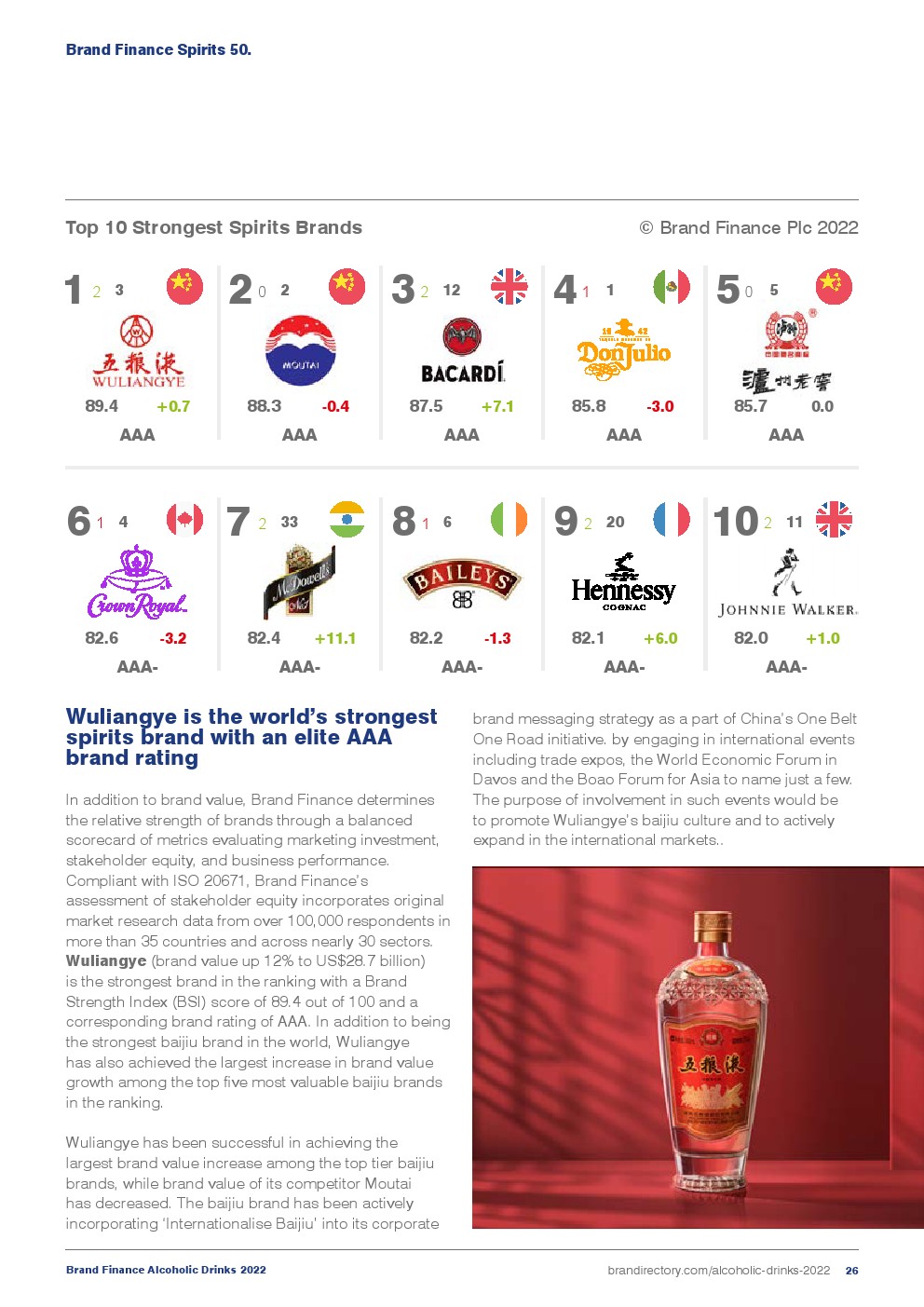 2022年酒精飲料品牌榜報(bào)告(圖26)