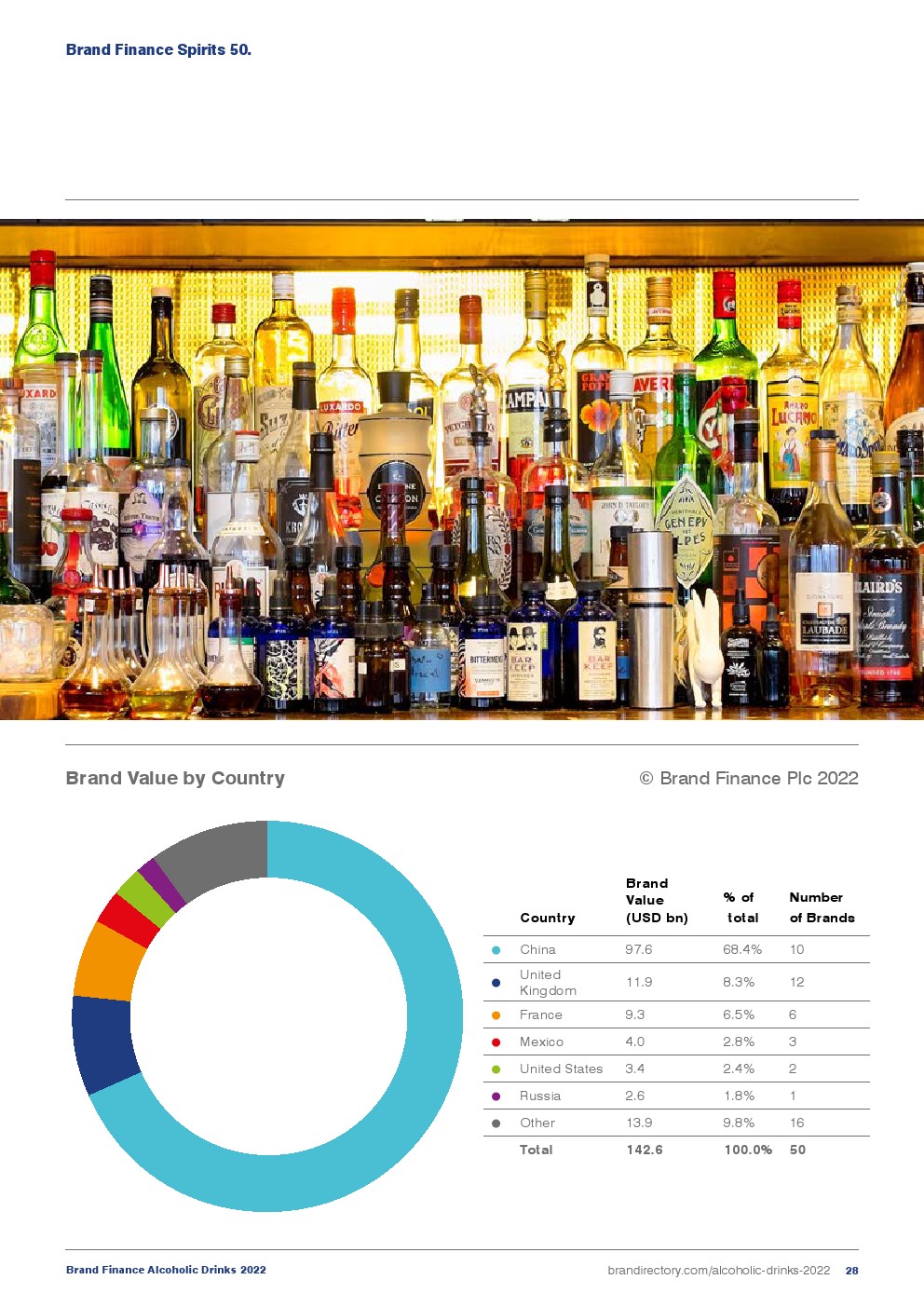 2022年酒精飲料品牌榜報(bào)告(圖28)