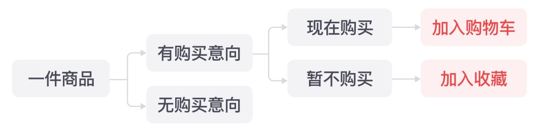 中西方電商網(wǎng)站設(shè)計有哪些差異？以下3個尤為突出！