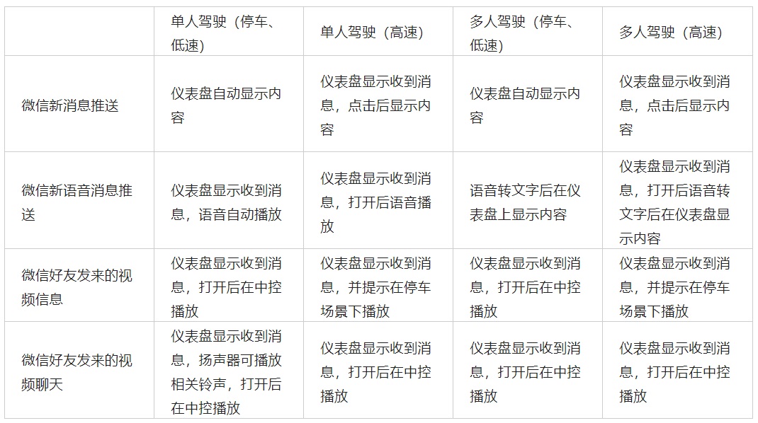 智能座艙中的多屏交互如何設計？我總結了這5條原則！