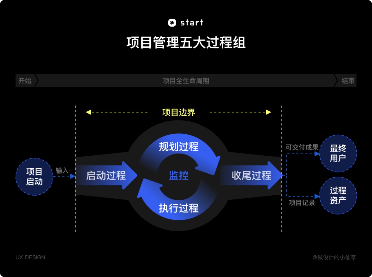 耗時(shí)一年，用實(shí)戰(zhàn)經(jīng)驗(yàn)帶你掌握設(shè)計(jì)資產(chǎn)更新全流程