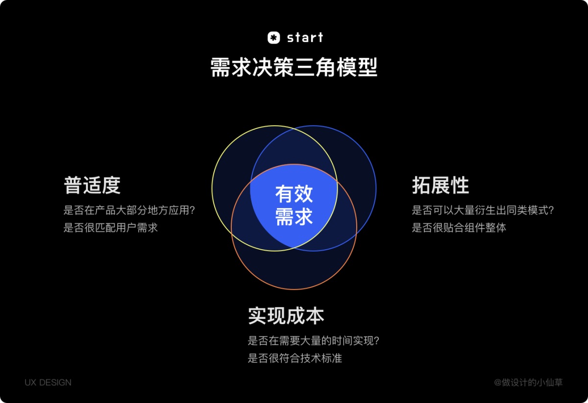 耗時(shí)一年，用實(shí)戰(zhàn)經(jīng)驗(yàn)帶你掌握設(shè)計(jì)資產(chǎn)更新全流程