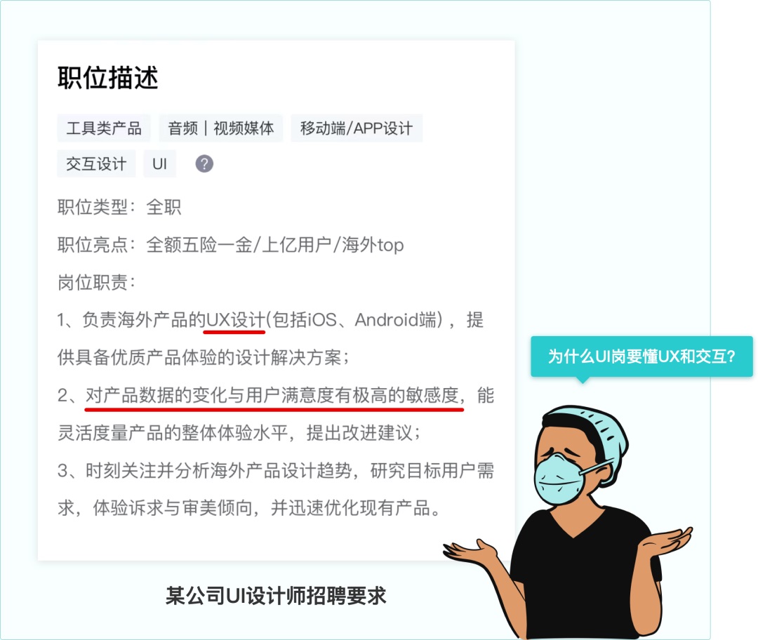 大廠出品！寫給UI設計師的交互自學指南