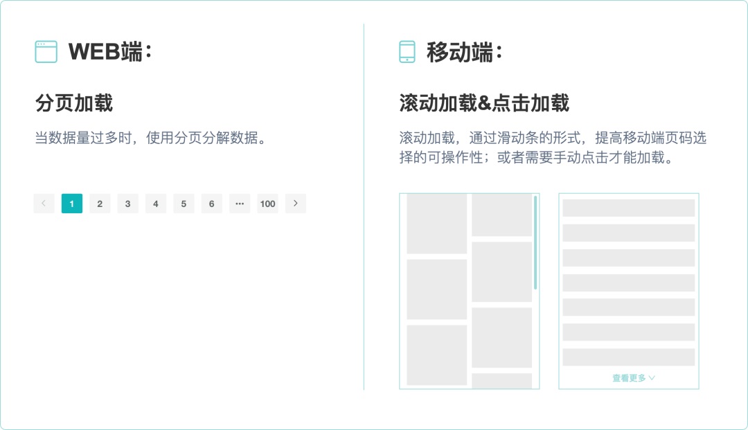 大廠出品！寫給UI設計師的交互自學指南