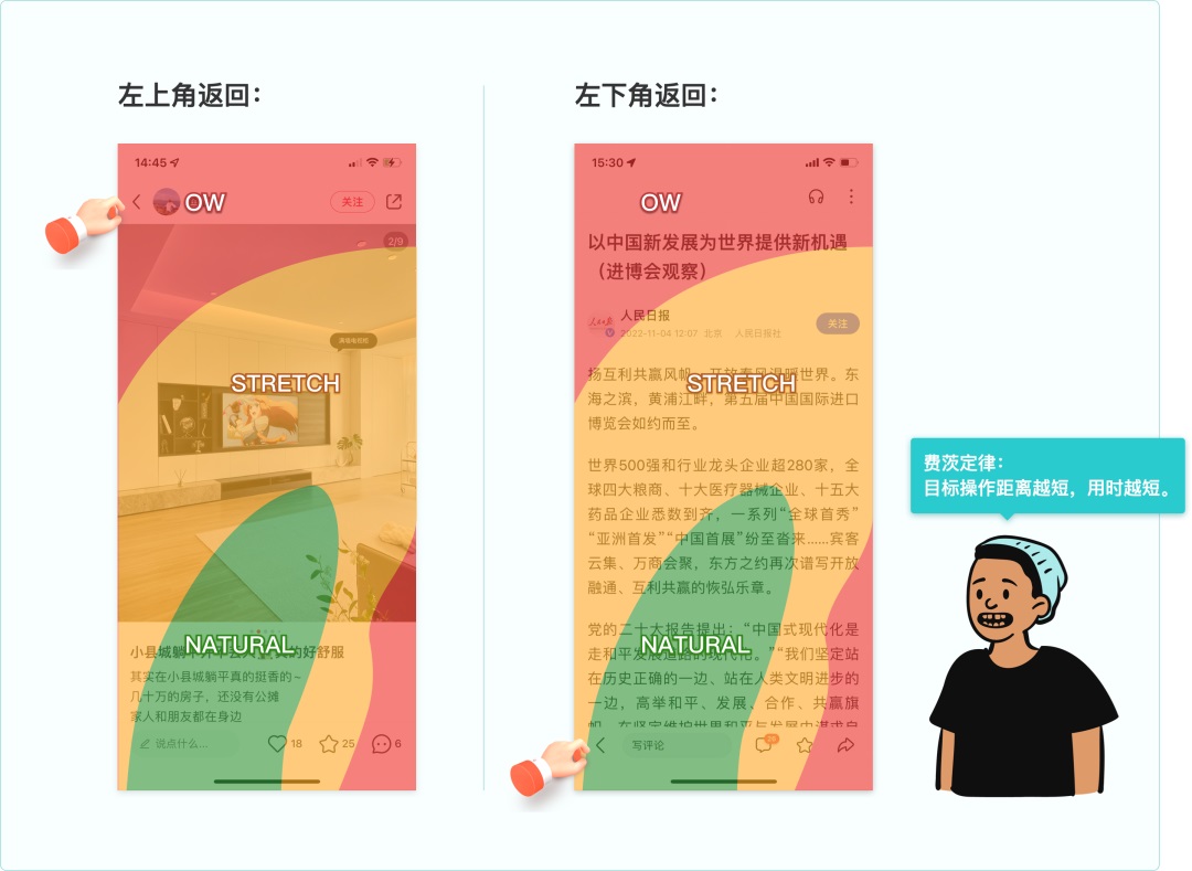 大廠出品！寫給UI設計師的交互自學指南