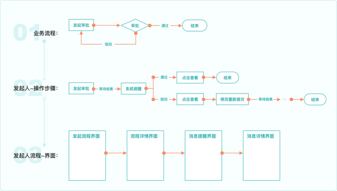 大廠出品！寫給UI設計師的交互自學指南