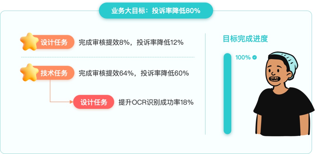 大廠出品！寫給UI設計師的交互自學指南