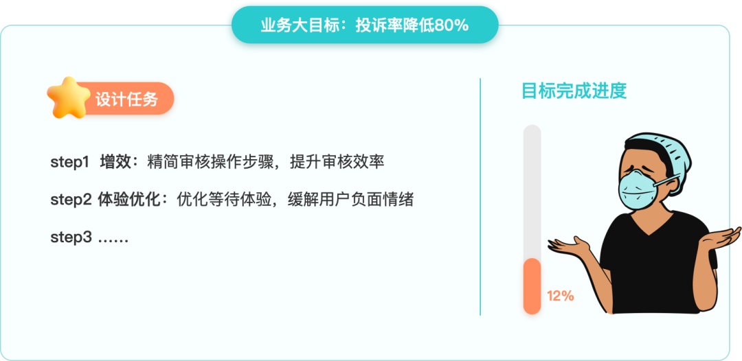 大廠出品！寫給UI設計師的交互自學指南