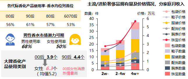 重回塔尖的奢侈品消費(fèi)市場中，品牌如何固本拓新