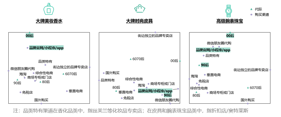 重回塔尖的奢侈品消費(fèi)市場中，品牌如何固本拓新
