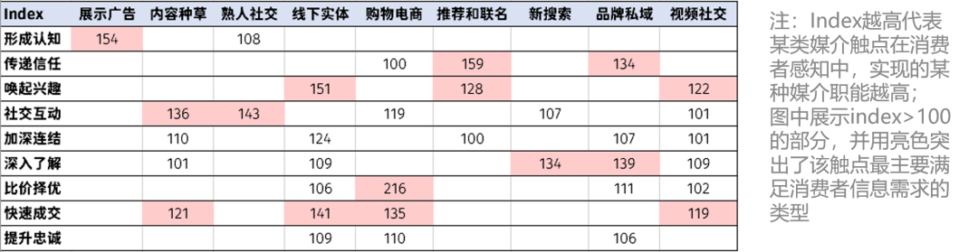 重回塔尖的奢侈品消費(fèi)市場中，品牌如何固本拓新