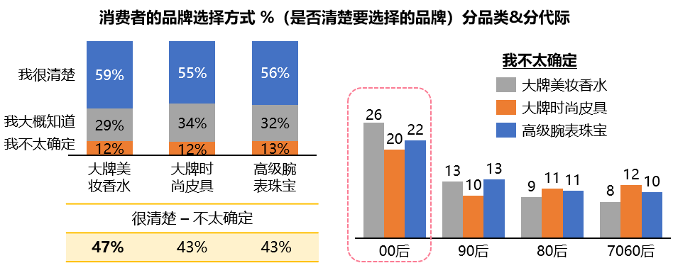 重回塔尖的奢侈品消費(fèi)市場中，品牌如何固本拓新