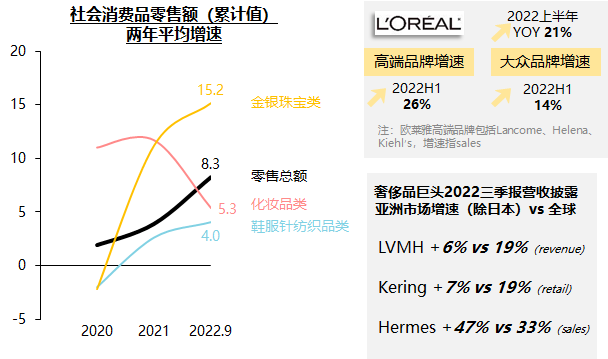 重回塔尖的奢侈品消費(fèi)市場中，品牌如何固本拓新