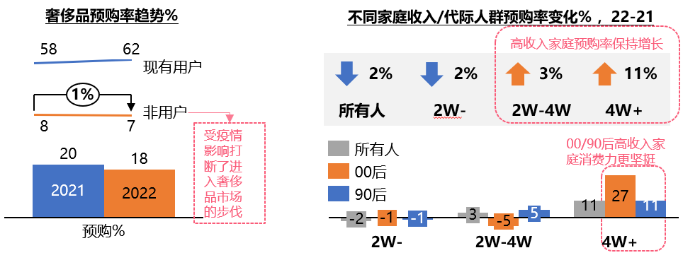重回塔尖的奢侈品消費(fèi)市場中，品牌如何固本拓新