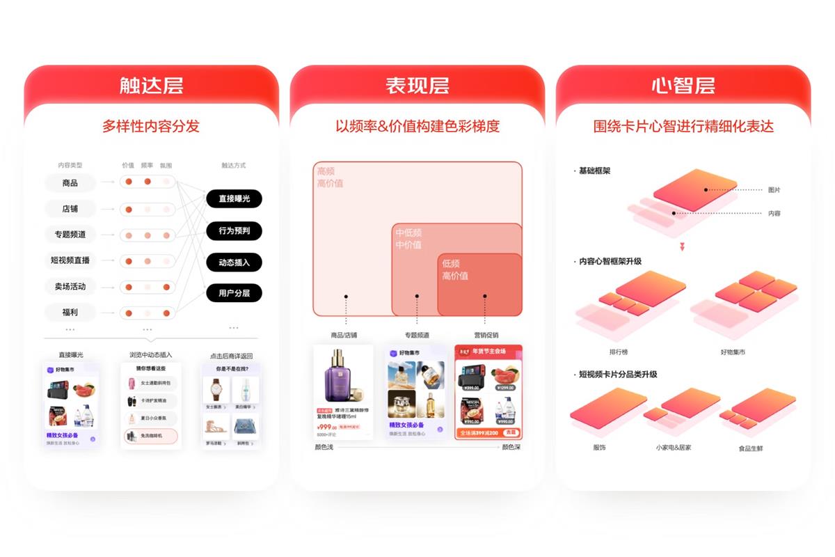 大廠案例實(shí)戰(zhàn)！京東微信購(gòu)物2022年改版深度解讀