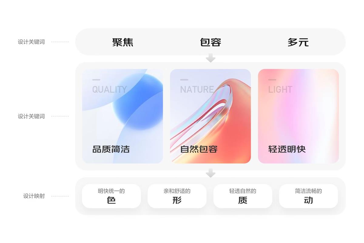 大廠案例實(shí)戰(zhàn)！京東微信購(gòu)物2022年改版深度解讀