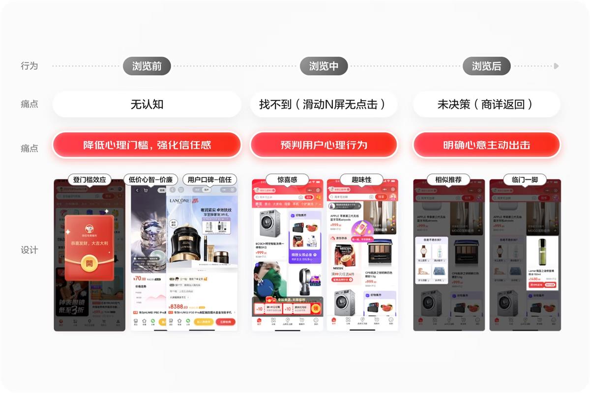 大廠案例實(shí)戰(zhàn)！京東微信購(gòu)物2022年改版深度解讀