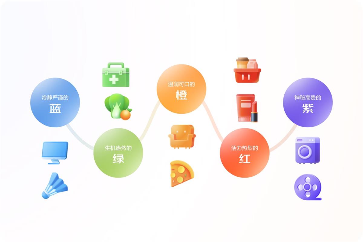 大廠案例實(shí)戰(zhàn)！京東微信購(gòu)物2022年改版深度解讀