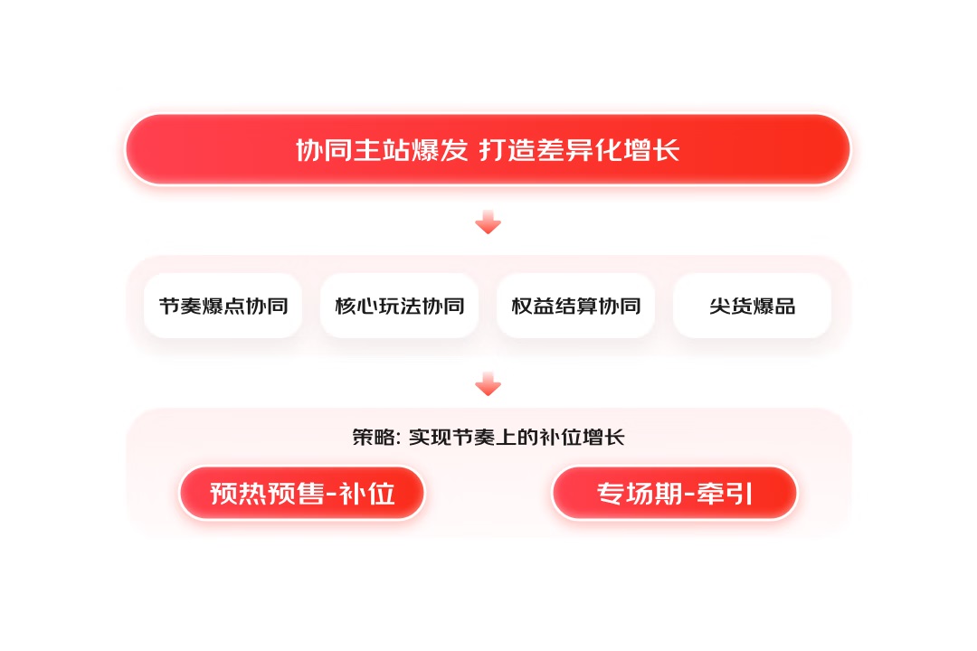 大廠案例實(shí)戰(zhàn)！京東微信購(gòu)物2022年改版深度解讀