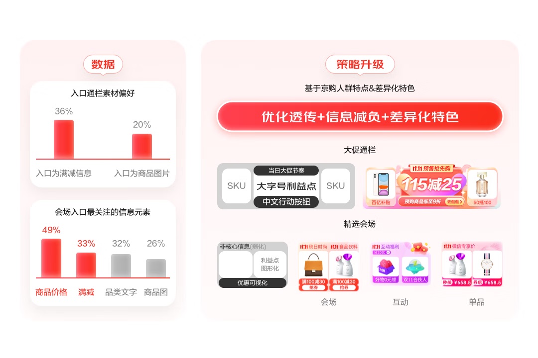 大廠案例實(shí)戰(zhàn)！京東微信購(gòu)物2022年改版深度解讀