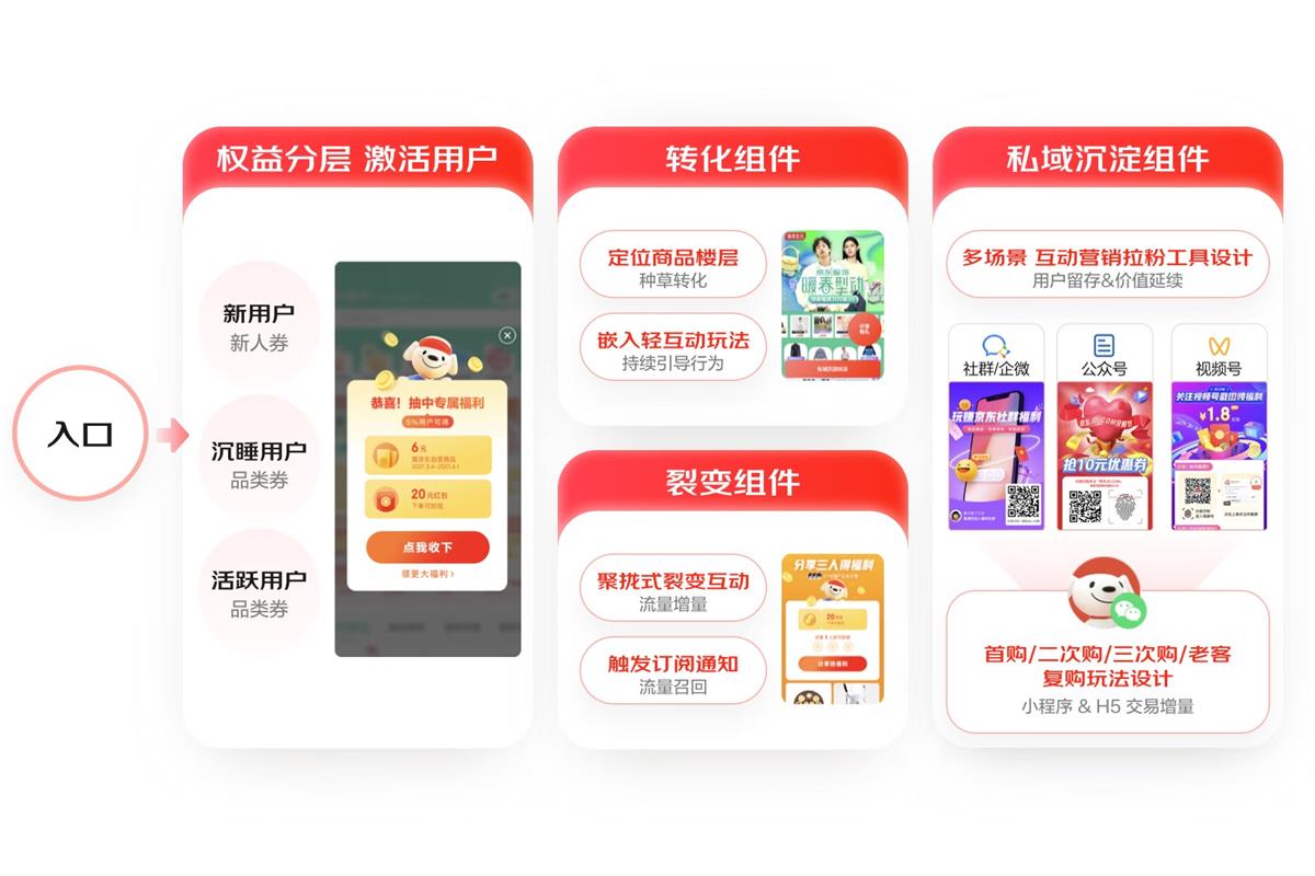 大廠案例實(shí)戰(zhàn)！京東微信購(gòu)物2022年改版深度解讀