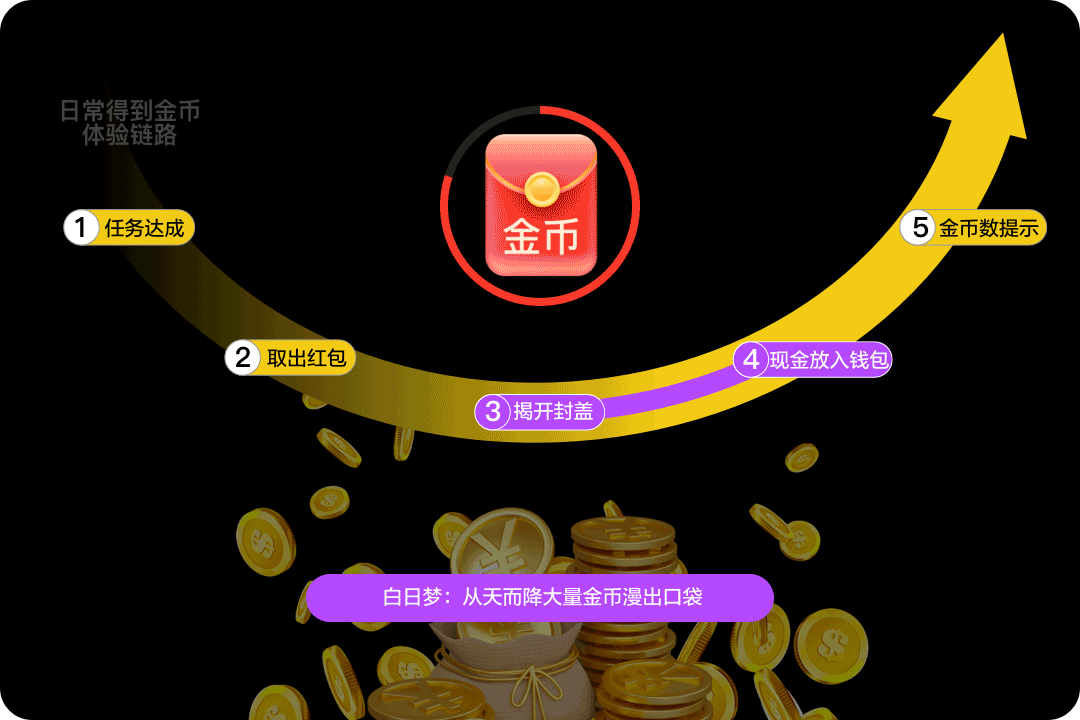 大廠案例實(shí)戰(zhàn)！京東微信購(gòu)物2022年改版深度解讀