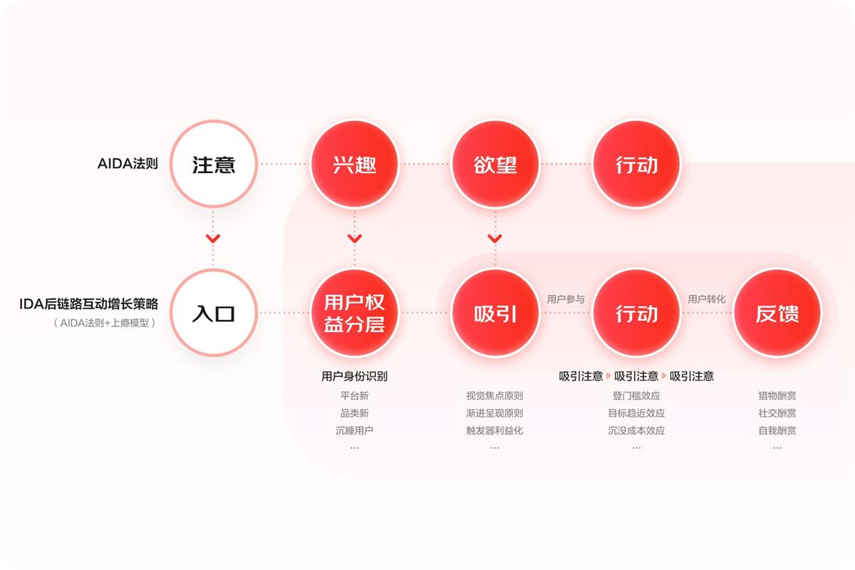大廠案例實(shí)戰(zhàn)！京東微信購(gòu)物2022年改版深度解讀
