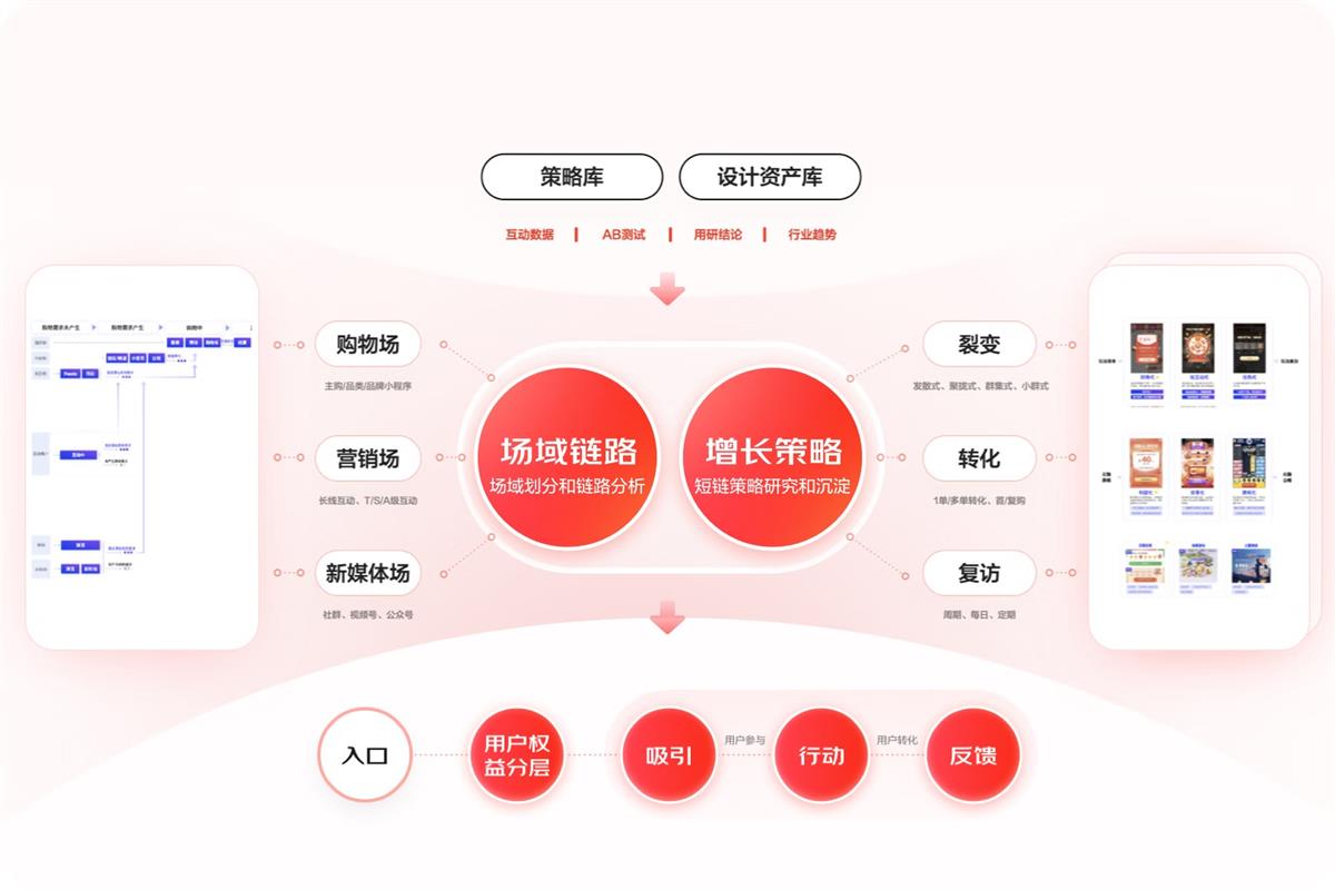 大廠案例實(shí)戰(zhàn)！京東微信購(gòu)物2022年改版深度解讀