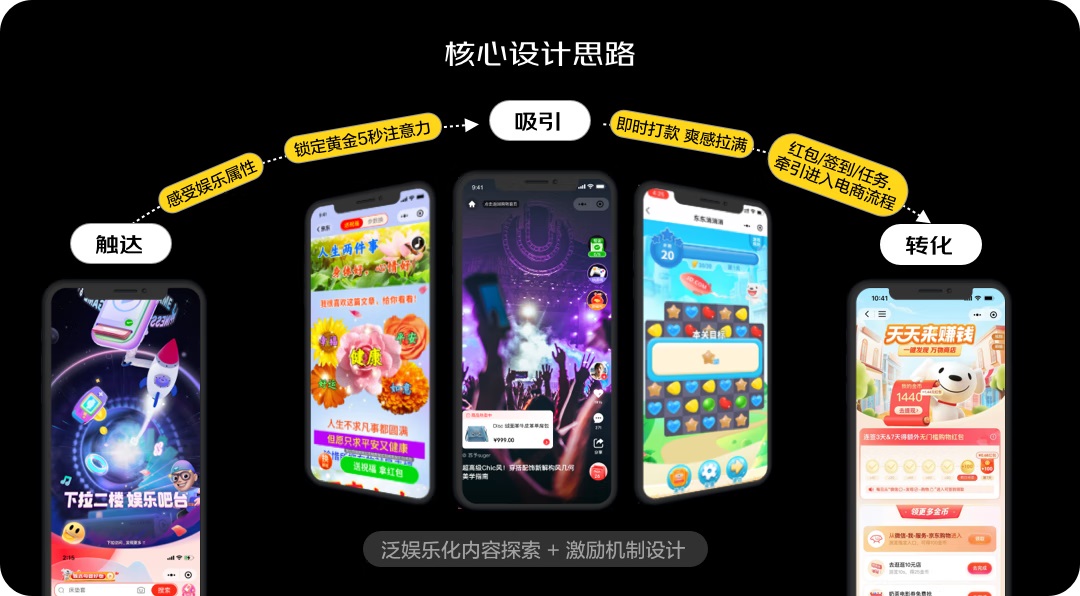 大廠案例實(shí)戰(zhàn)！京東微信購(gòu)物2022年改版深度解讀