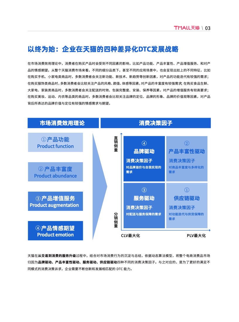 天貓DTC企業(yè)經(jīng)營(yíng)指南：供給保障，供應(yīng)鏈致勝(圖10)